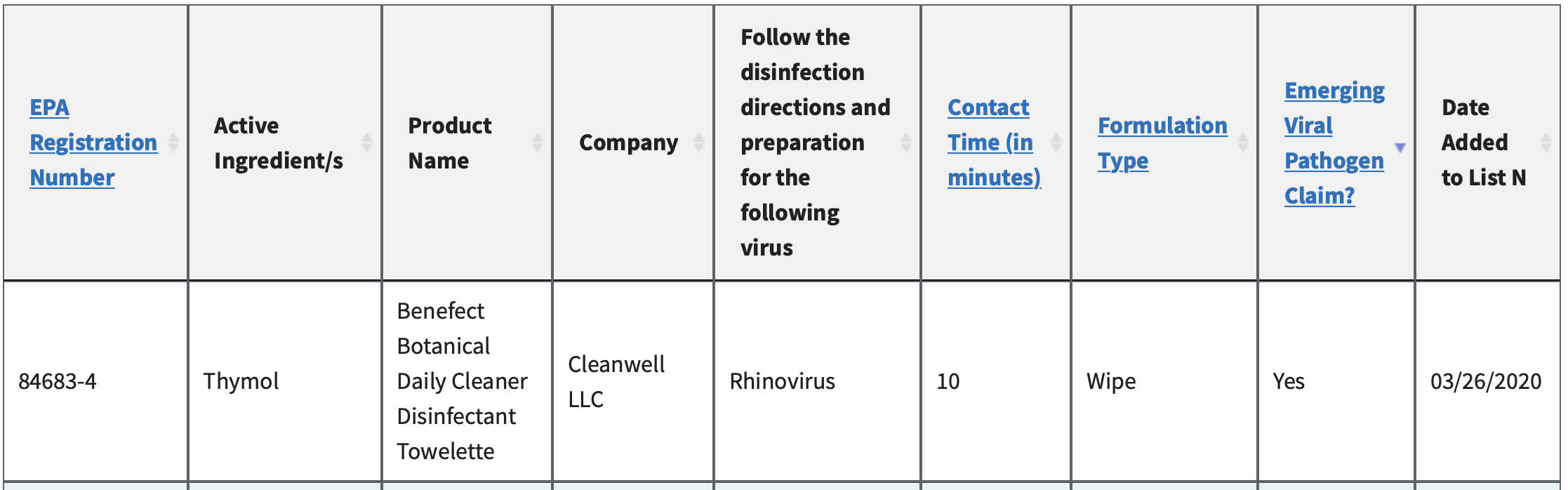 COVID-19 and disinfectants